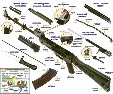 Разборка оружия. Общие требования. Инструмент для разборки оружия.