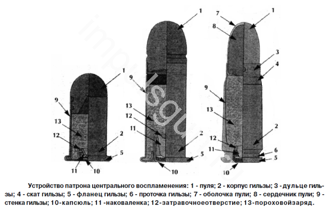 Калибры. Понятие. Измерение. Название. Обозначение.