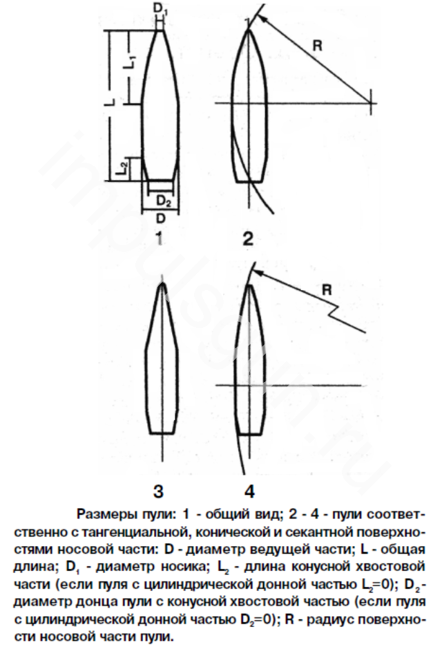 Пули. Форма пули.